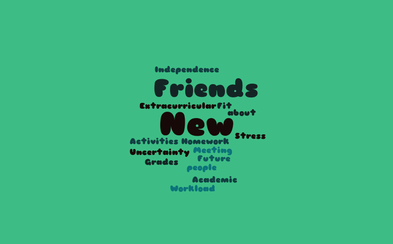 Scary – Word cloud – WordItOut