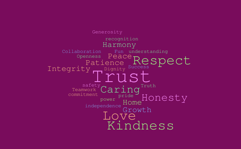 Revised Family – Word cloud – WordItOut