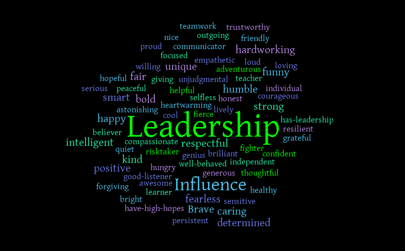 q1-24-25-leadership-words-b-word-cloud-worditout