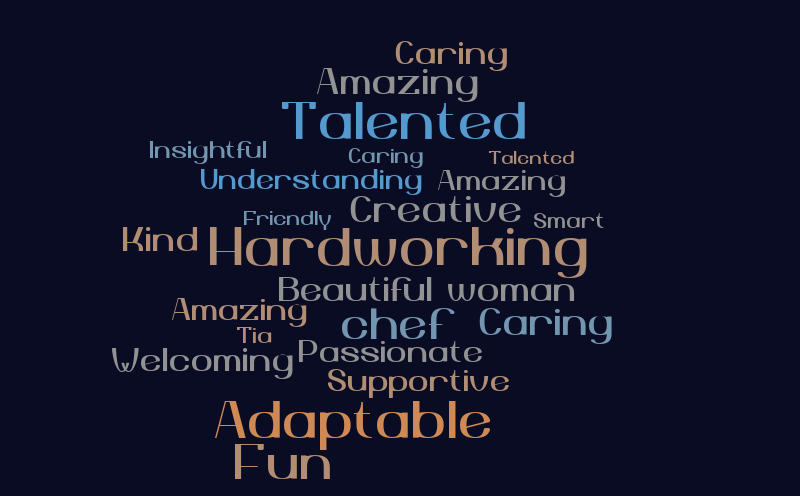 Untitled – Word cloud – WordItOut