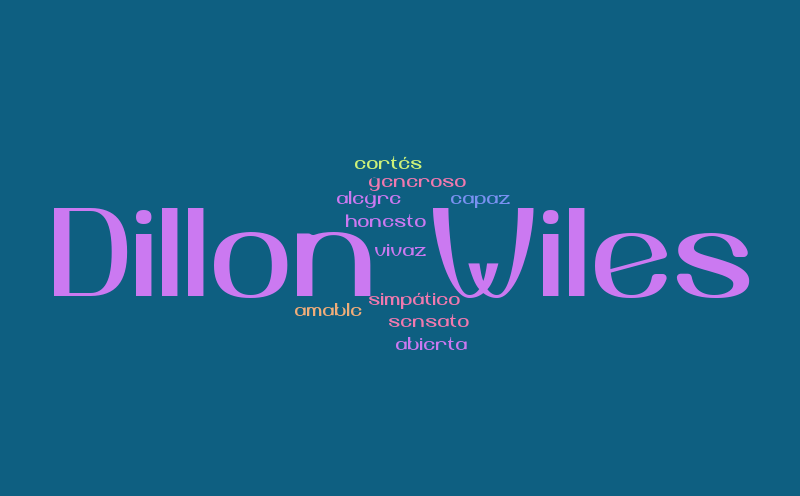 I’m – Word cloud – WordItOut