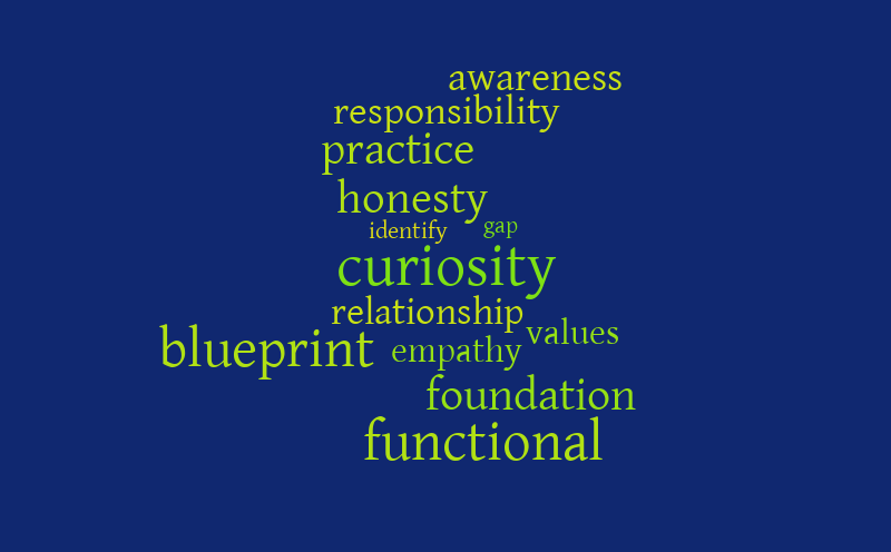 Word Cloud Reflection – Word cloud – WordItOut