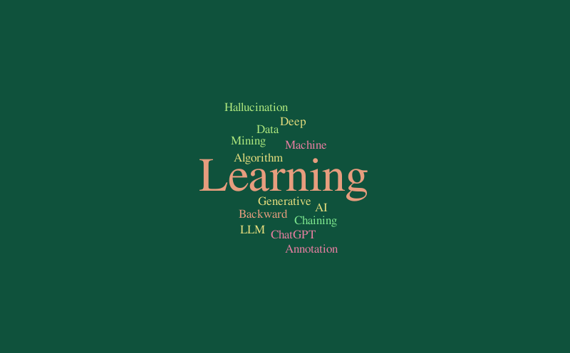 Word It Out -AI – Word cloud – WordItOut