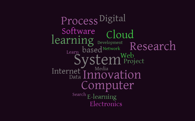 word cloud – Word cloud – WordItOut