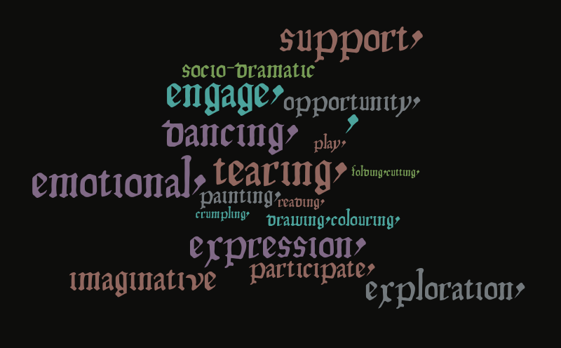 question 1 – Word cloud – WordItOut