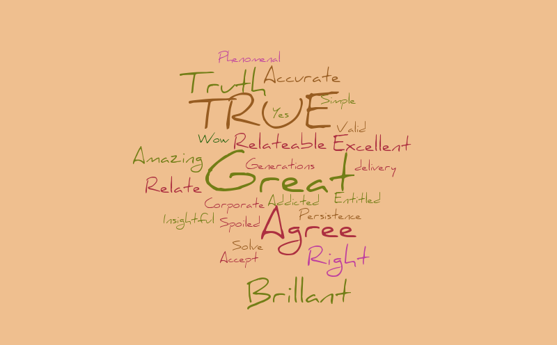 Untitled – Word cloud – WordItOut