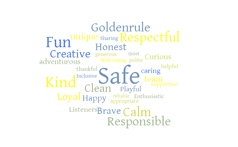 4v-classroom-climate-word-art-word-cloud-worditout