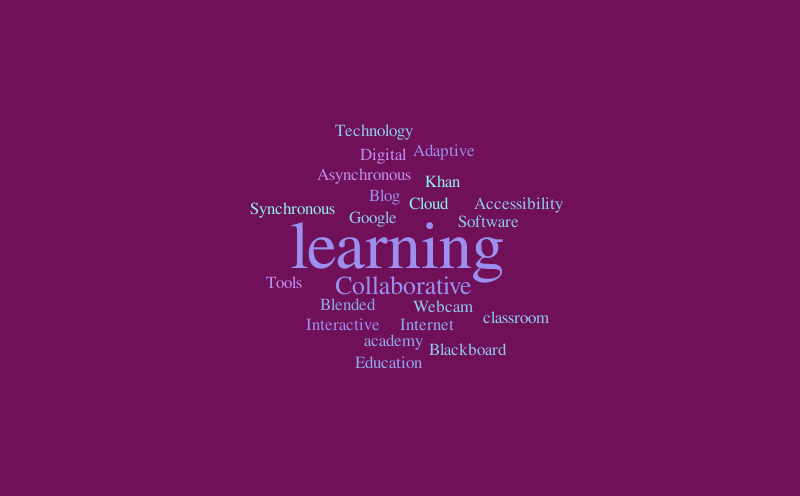 Word It Out – Word cloud – WordItOut