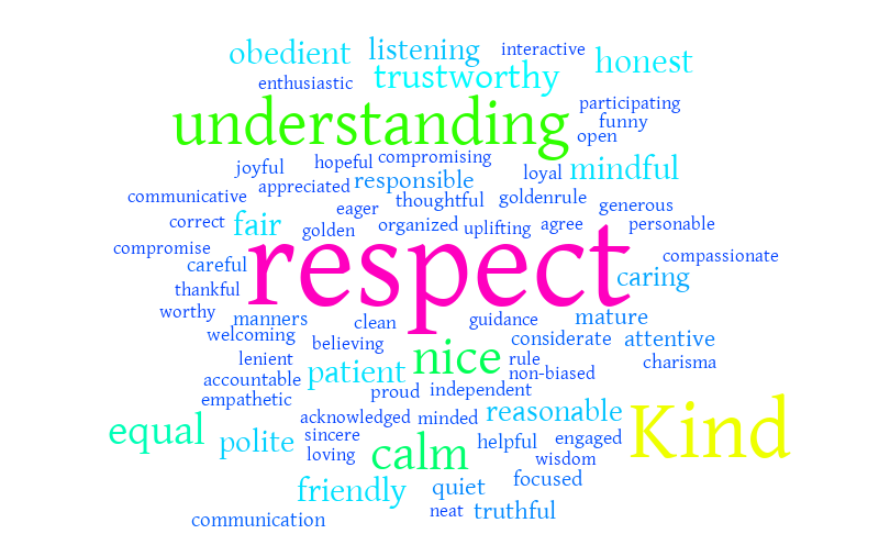 Social Contract – Word cloud – WordItOut