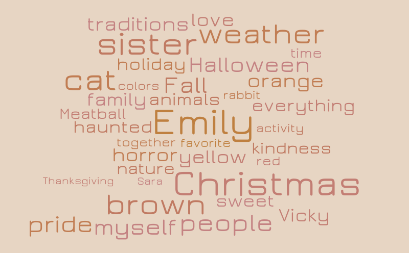 Emily. wordcloud – Word cloud – WordItOut
