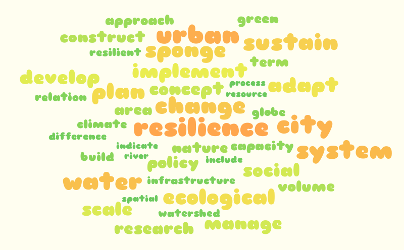 woed clouds – Word cloud – WordItOut