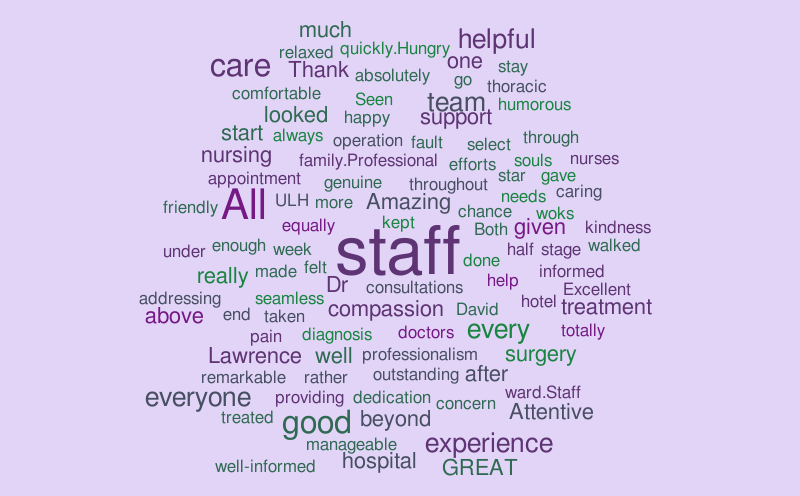 Feedback Jul-Sep – Word cloud – WordItOut