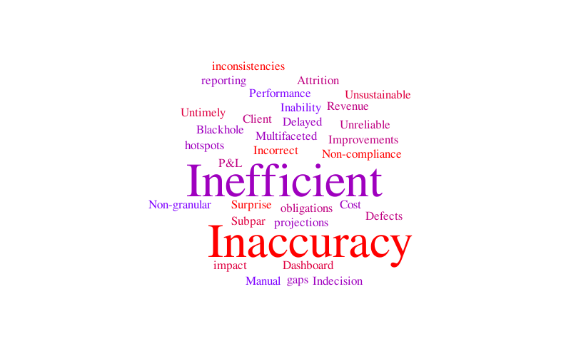 Untitled – Word cloud – WordItOut