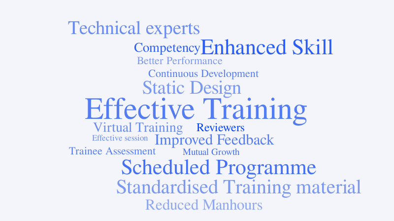 Training – Word cloud – WordItOut