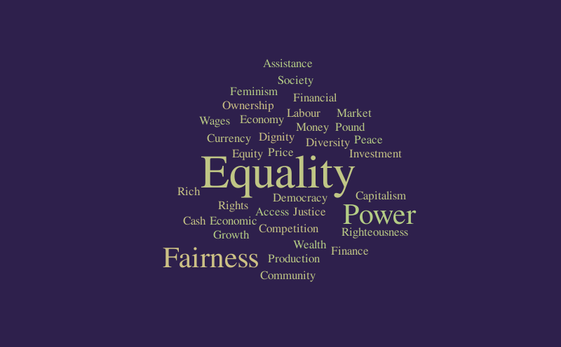 Equity Word Cloud – Word cloud – WordItOut