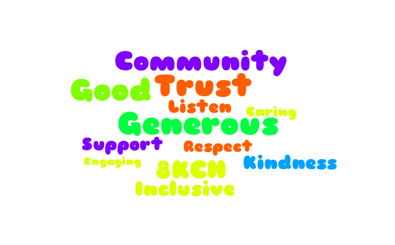 8kch-respect-concept-map-word-cloud-worditout