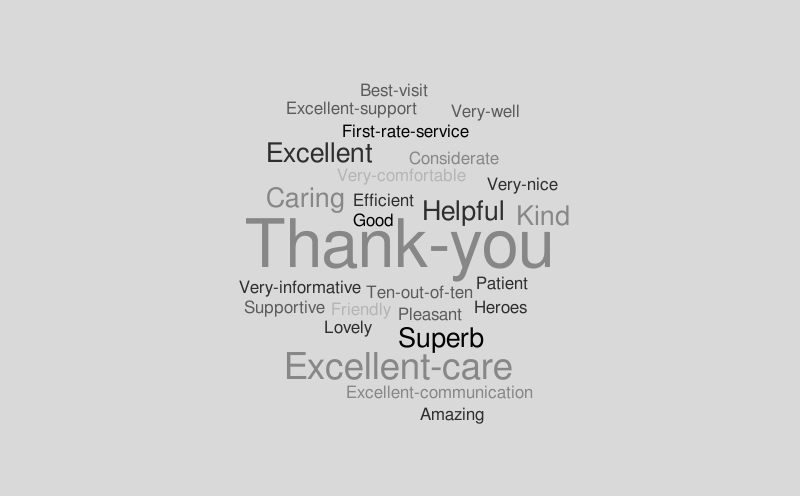 Feedback Sept – Word cloud – WordItOut