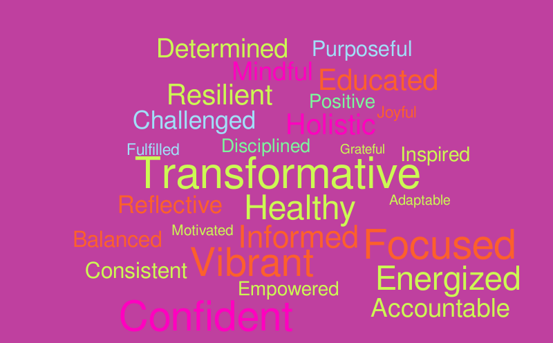 HEALTH JOURNEY – Word cloud – WordItOut