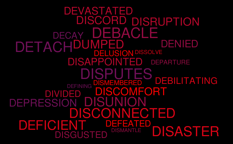 Negative D Words – Word cloud – WordItOut