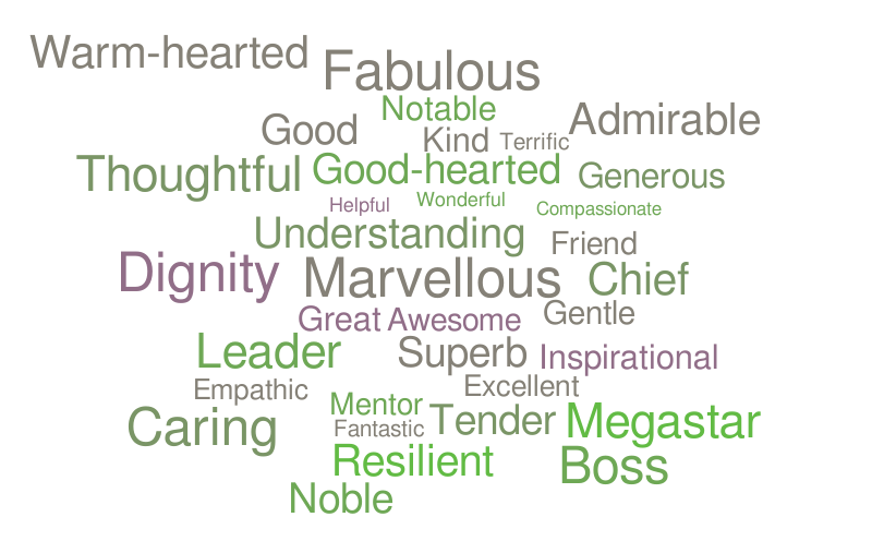 Teachers – Word cloud – WordItOut
