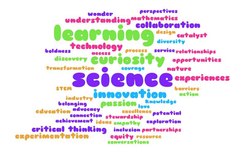 Sci_Outcomes_WordCloud – Word cloud – WordItOut