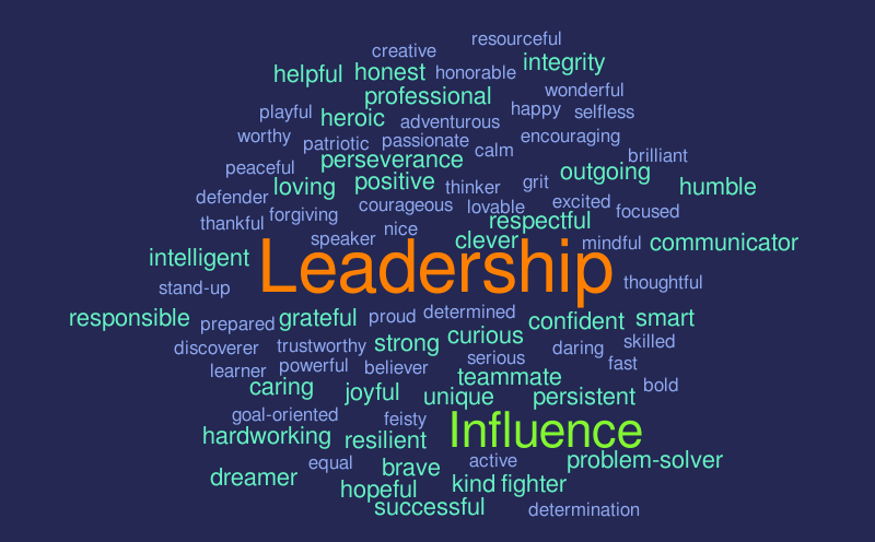 Q2 24-25 Leadership Words – Word cloud – WordItOut