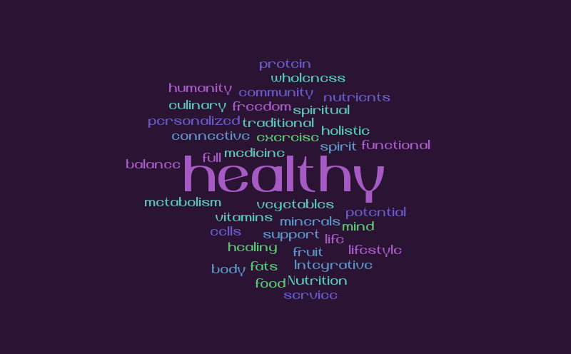 integrative nutrition – Word cloud – WordItOut