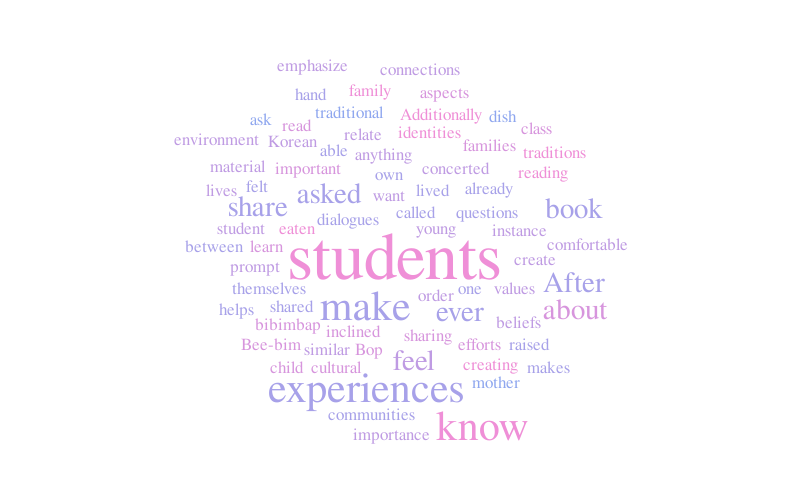Untitled – Word cloud – WordItOut