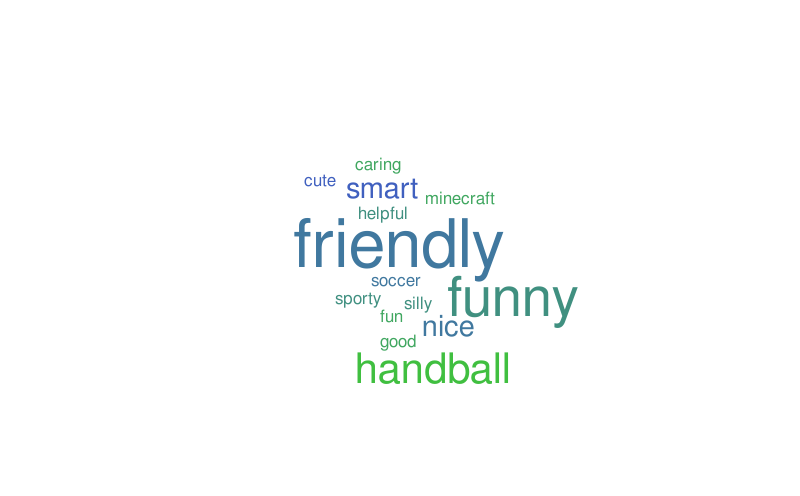 josh – Word cloud – WordItOut