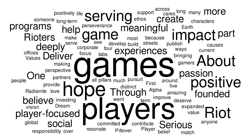 WordCloud – Word cloud – WordItOut