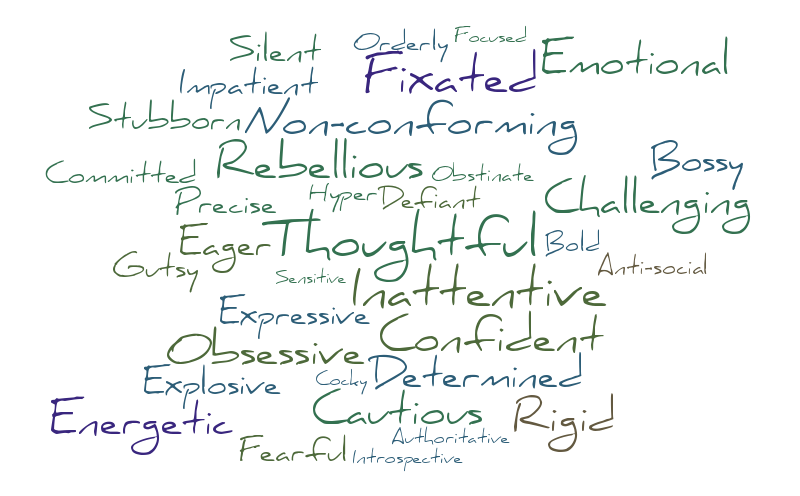 Youth – Word cloud – WordItOut
