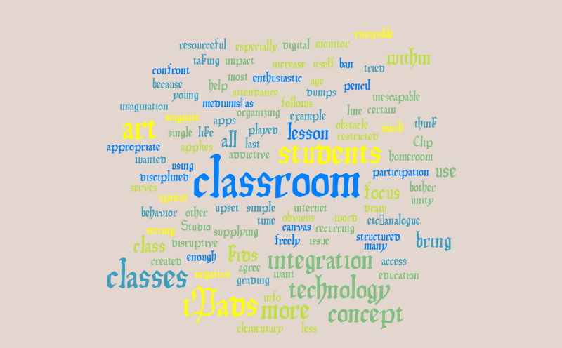 TECH CRITICAL ISSUES – Word cloud – WordItOut