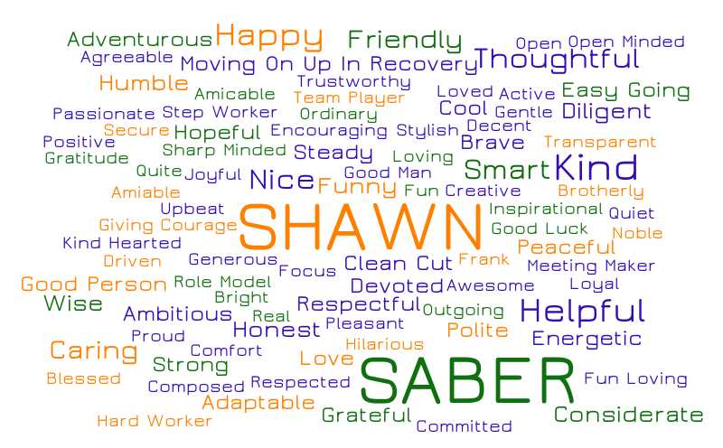 S floyd – Word cloud – WordItOut