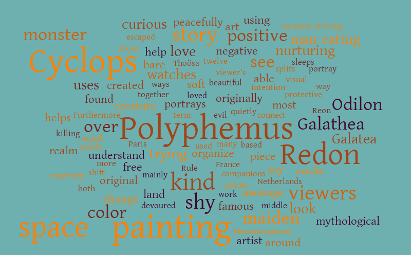 The Cyclops – Word cloud – WordItOut