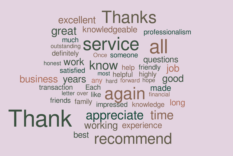 Testimonial Word Cloud – Word cloud – WordItOut