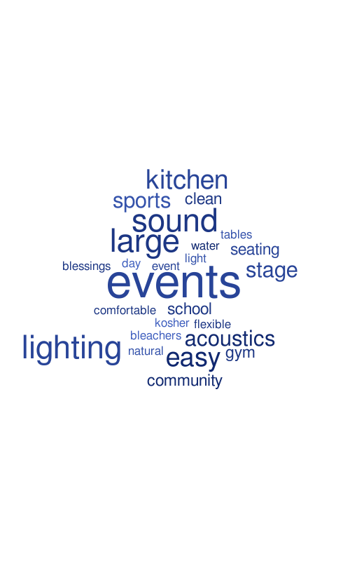 Q6 Parents Word Cloud Worditout