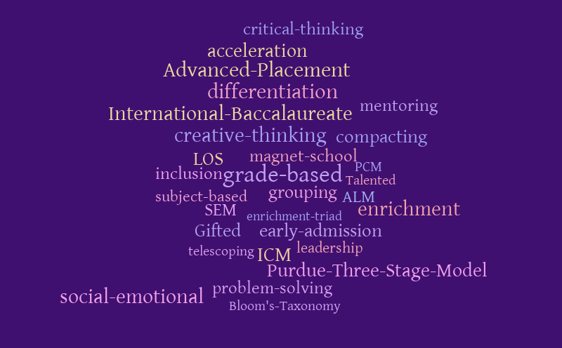 Gifted and Talented – Word cloud – WordItOut