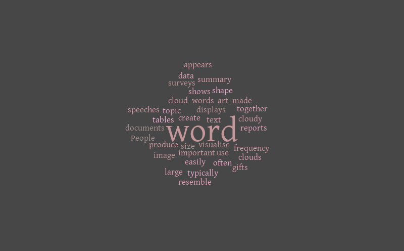 test – Word cloud – WordItOut