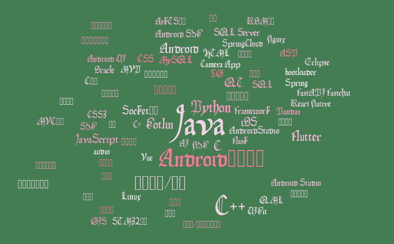 词云 – Word cloud – WordItOut