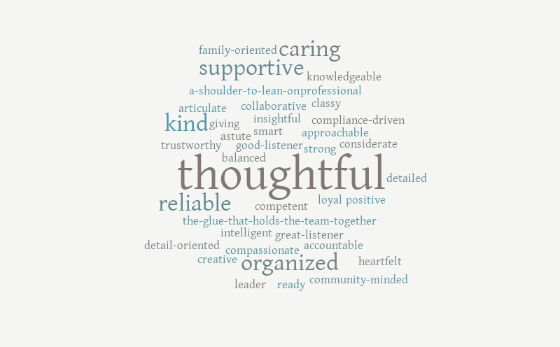 Kim – Word cloud – WordItOut