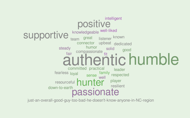Tom – Word cloud – WordItOut