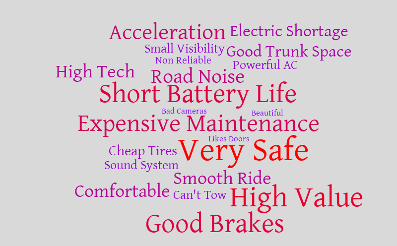 Untitled – Word cloud – WordItOut