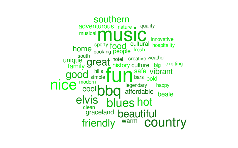 Chi Word Cloud Worditout