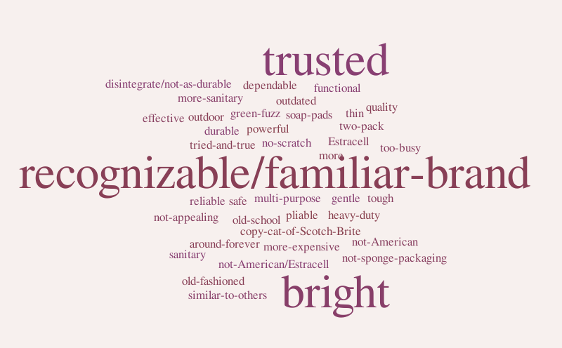 Brillo Word Cloud – Word cloud – WordItOut