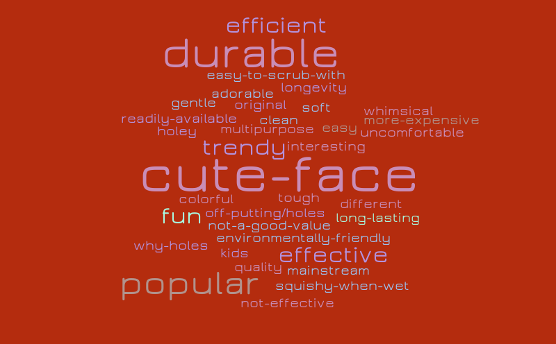 Scrub Daddy Word Cloud – Word cloud – WordItOut