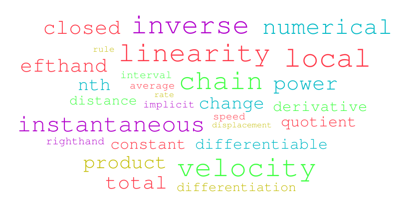 calculus-wordle-word-cloud-worditout