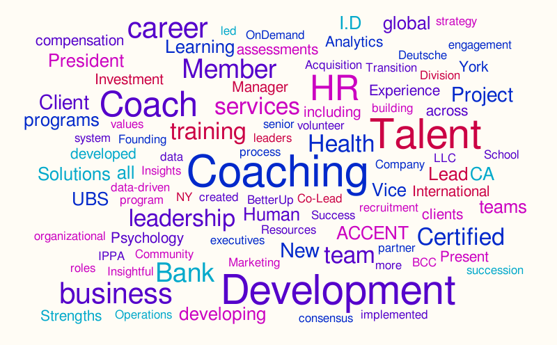 Dan's WordCloud – Word cloud – WordItOut