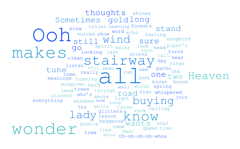 gary – Word cloud – WordItOut