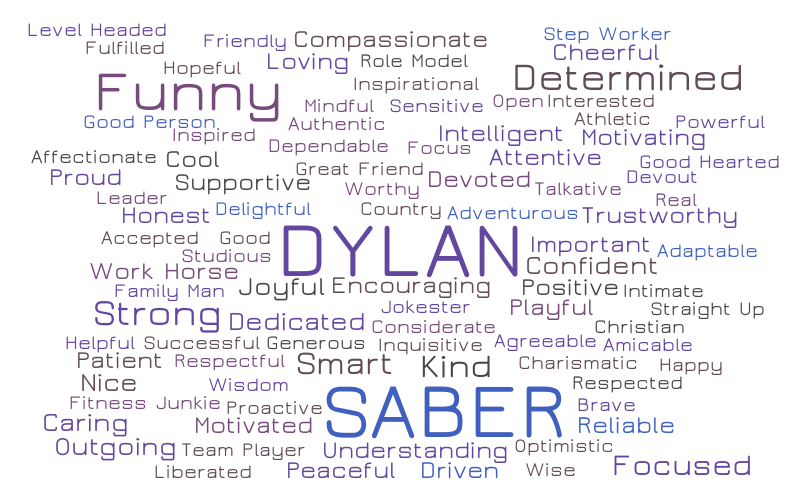 D Harris – Word cloud – WordItOut