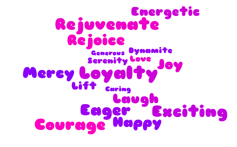 Positive words for 2025 – Word cloud – WordItOut